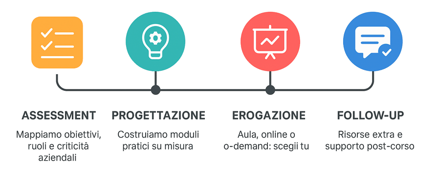 roadmap (1)